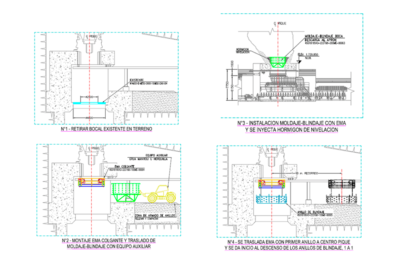 Servicios de Ingeniería Detalles Blindaje de Piques de Gruesos MB Norte Nivel 1 PMCHS 