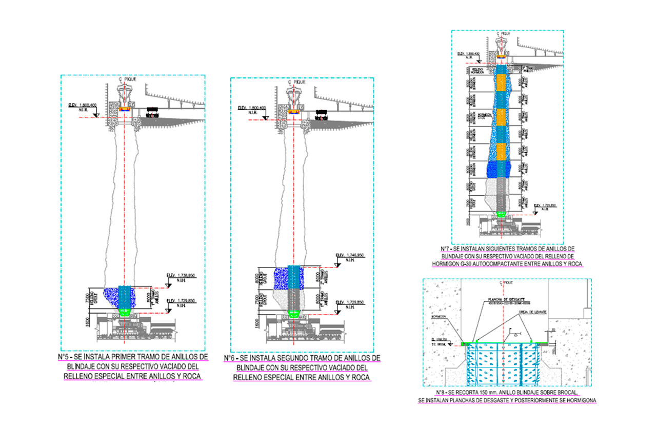 Servicios de Ingeniería Detalles Blindaje de Piques de Gruesos MB Norte Nivel 1 PMCHS 