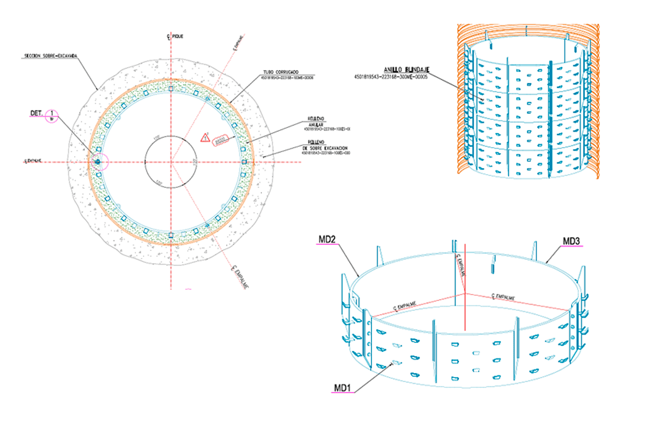 Servicios de Ingeniería Detalles Blindaje de Piques de Gruesos MB Norte Nivel 1 PMCHS 