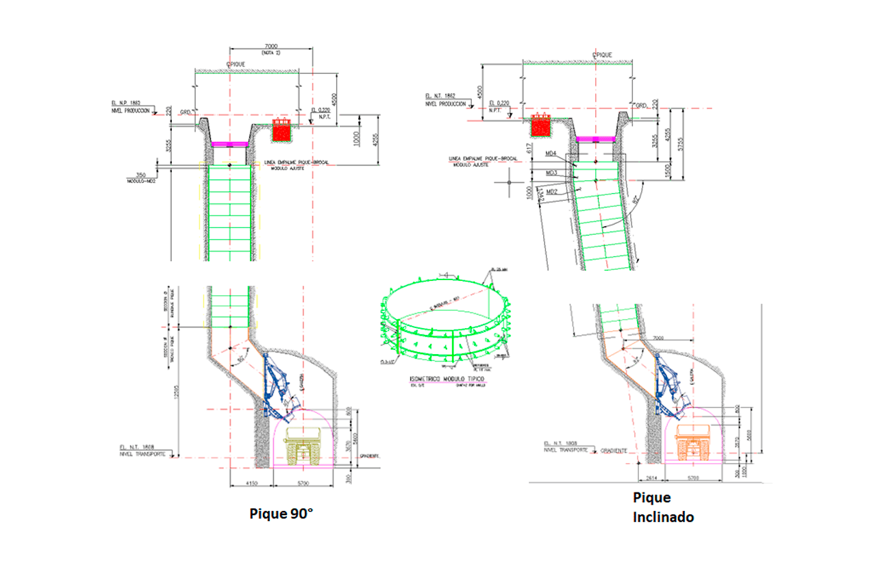 Estudio Factibilidad del proyecto NNM-Andes Norte 