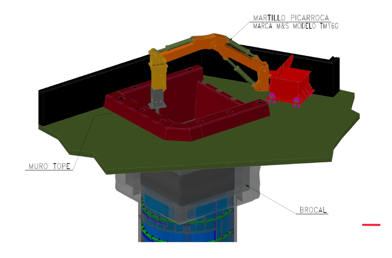 Servicios de Ingeniería Complementaria - PCHMS 
 